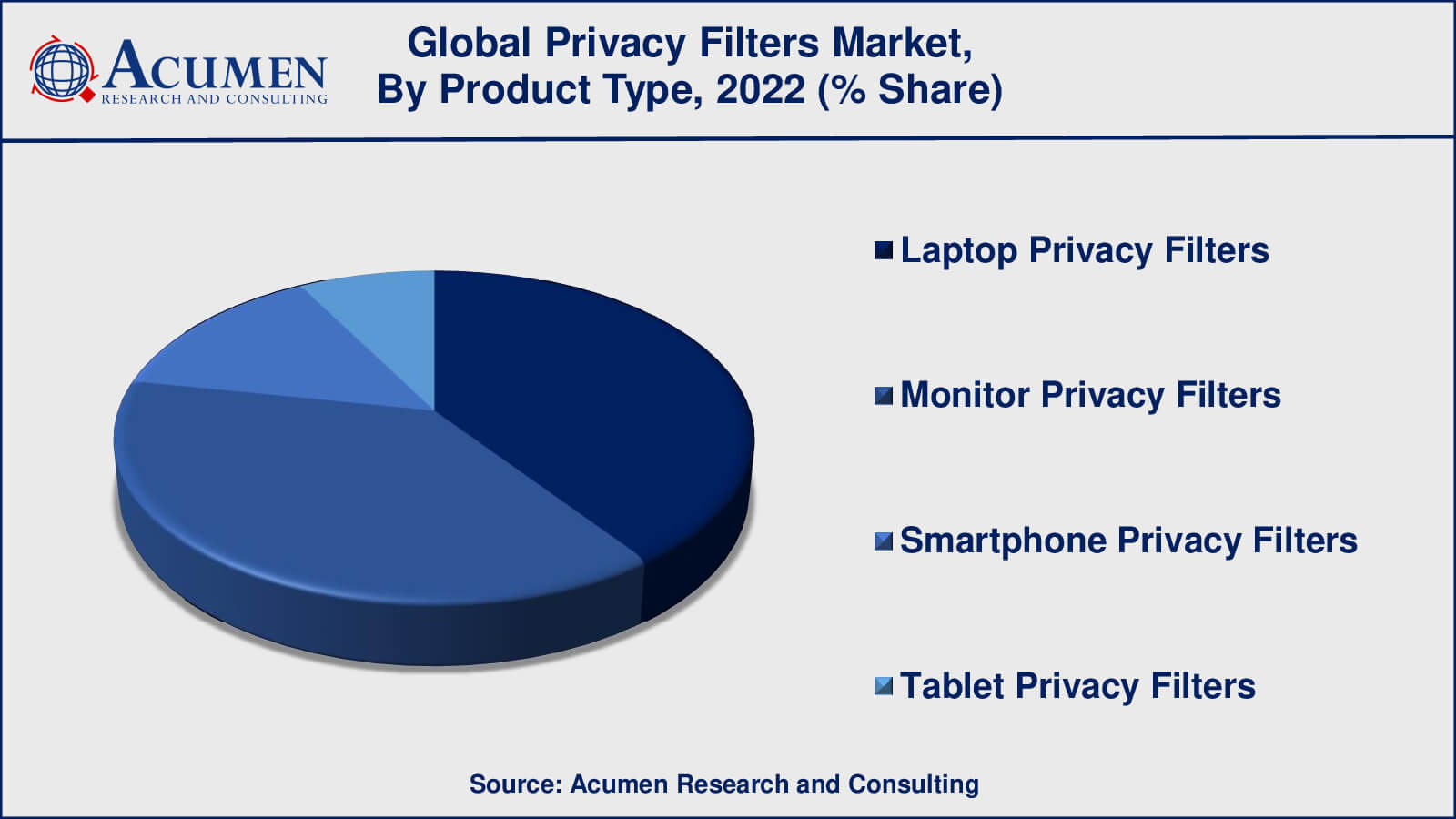 Privacy Filters Market Size Privacy Filters Market Drivers