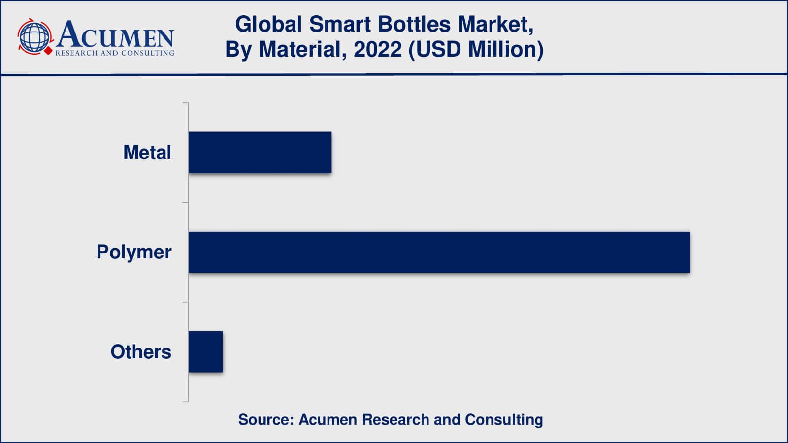 Smart Bottles Industry Smart Bottles Market Insights