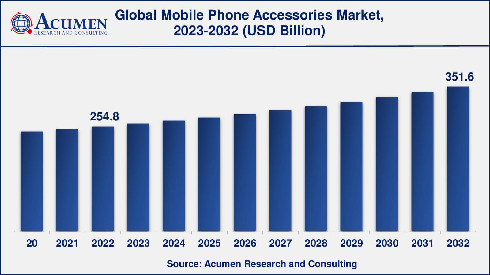 Mobile Phone Accessories Market Share Global Mobile Phone Accessories Market Dynamics
