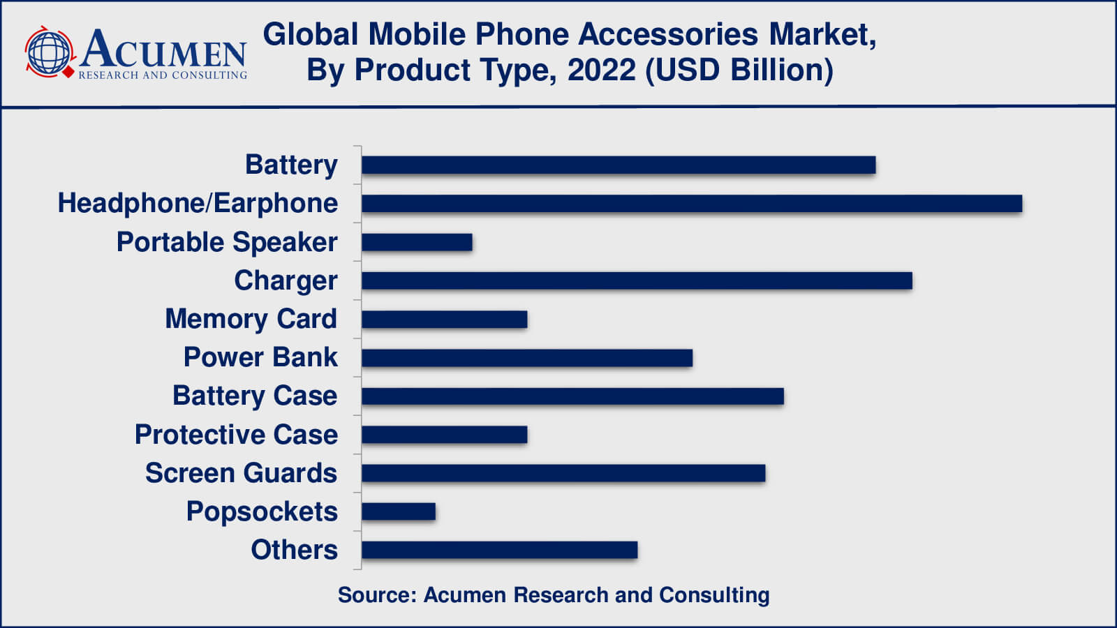 Mobile Phone Accessories Market Value Mobile Phone Accessories Market Growth Factors