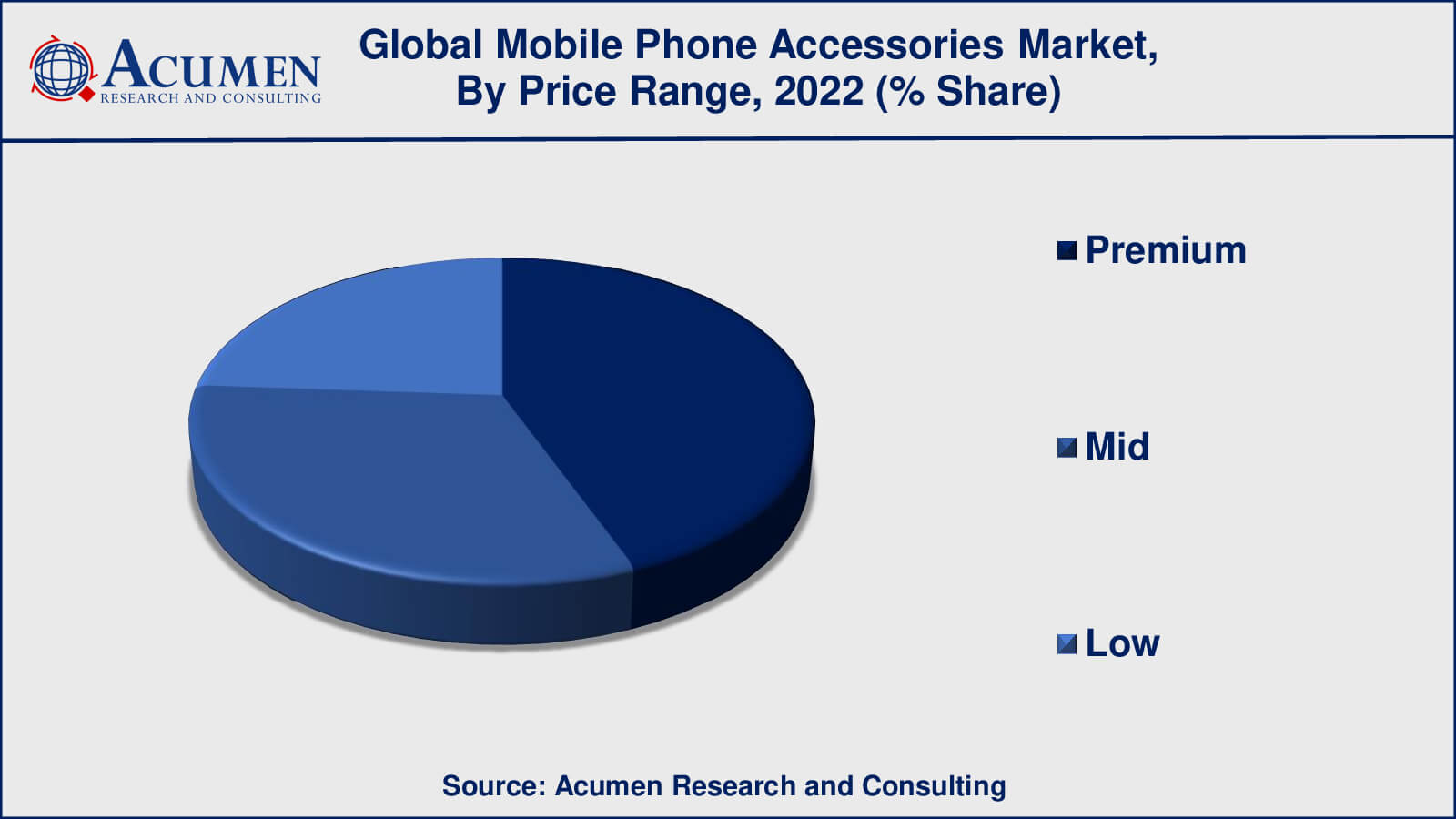 Mobile Phone Accessories Market Trend Mobile Phone Accessories Market Drivers