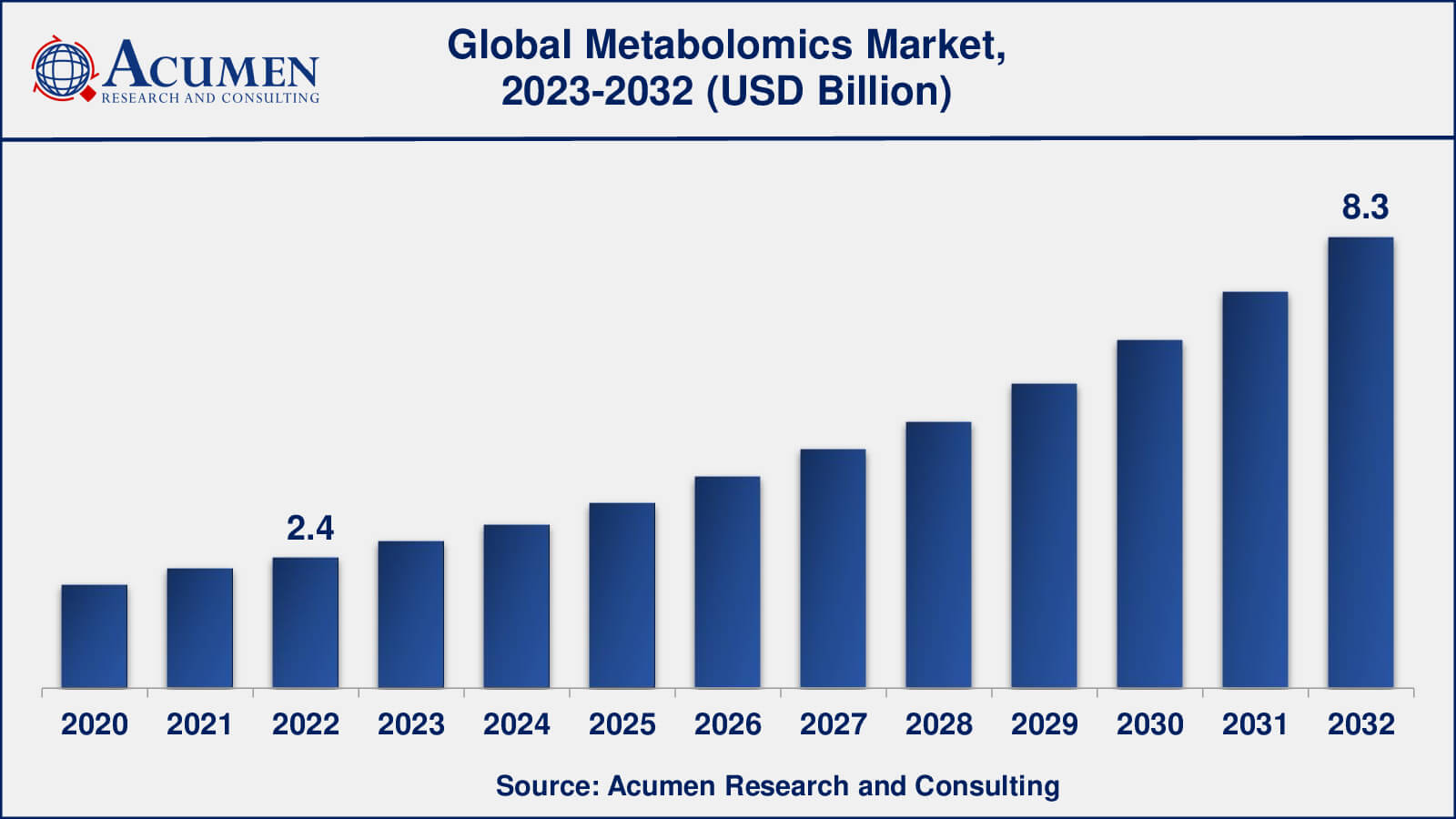 Metabolomics Market Share Global Metabolomics Market Dynamics