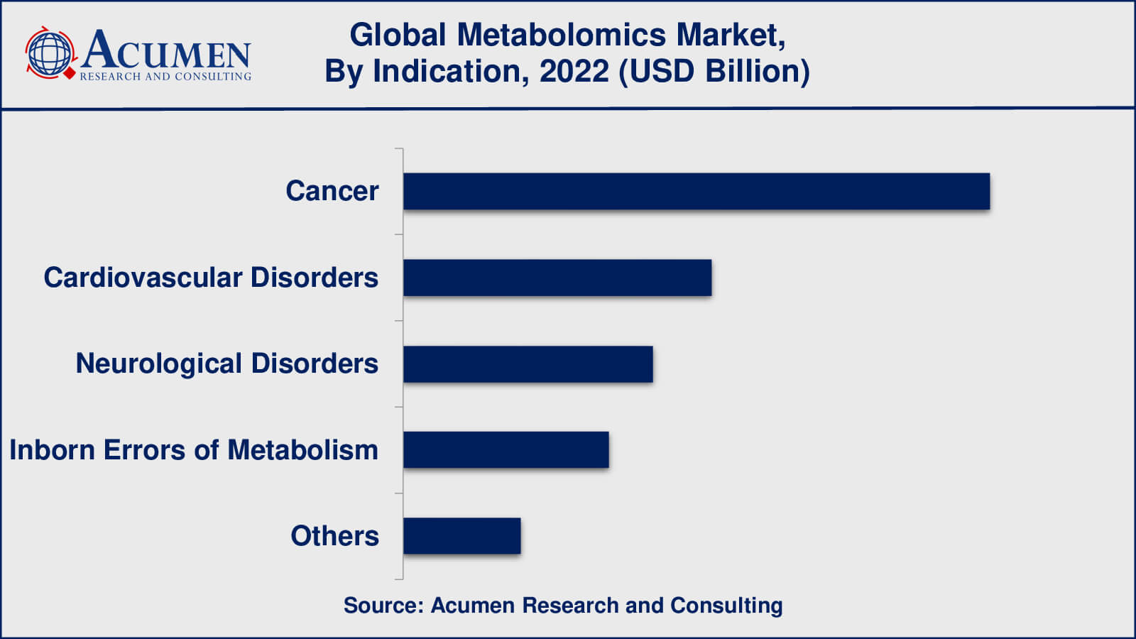 Metabolomics Market Value Metabolomics Market Opportunities