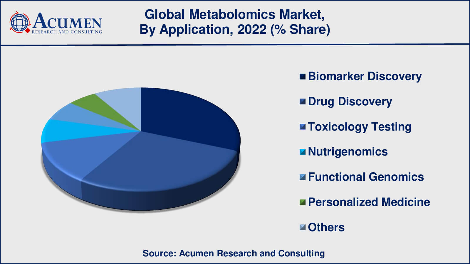 Metabolomics Market Trend Metabolomics Market Drivers