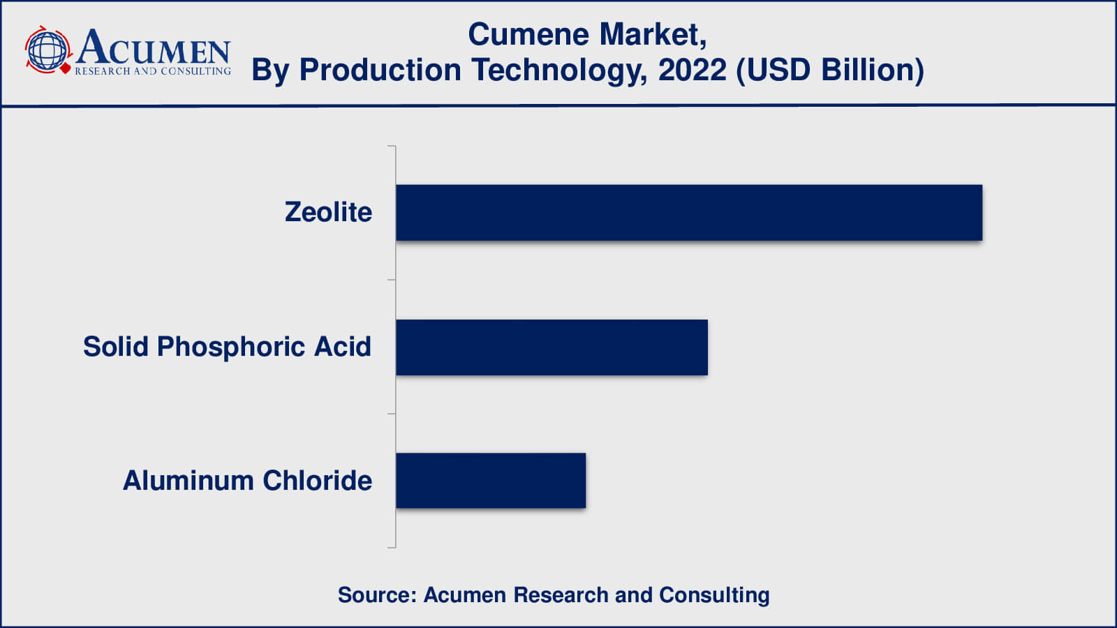 Cumene Market Size Cumene Market Insights