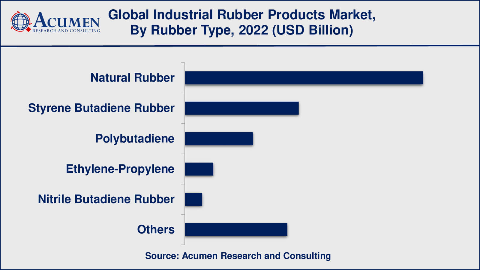 Market for Industrial Rubber Products Industrial Rubber Products Market Insights