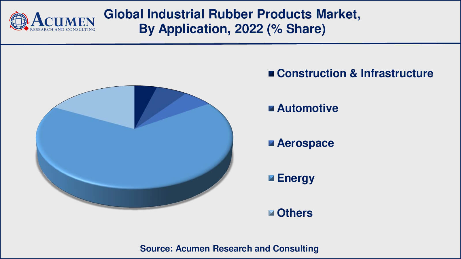 Industrial Rubber Products Market Size Industrial Rubber Products Market Drivers
