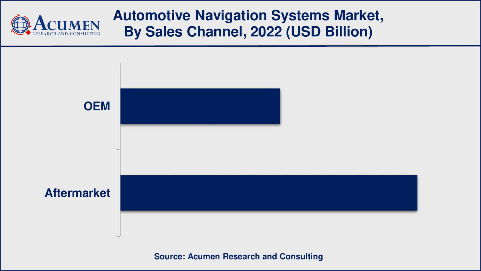 Automotive Navigation Systems Market Size Automotive Navigation Systems Market Analysis
