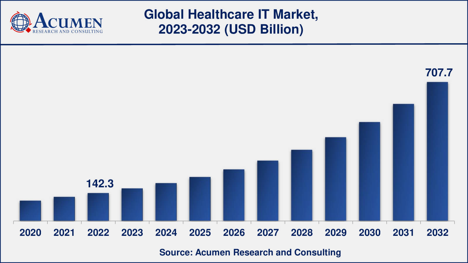 Healthcare IT Industry Global Healthcare IT Market Dynamics