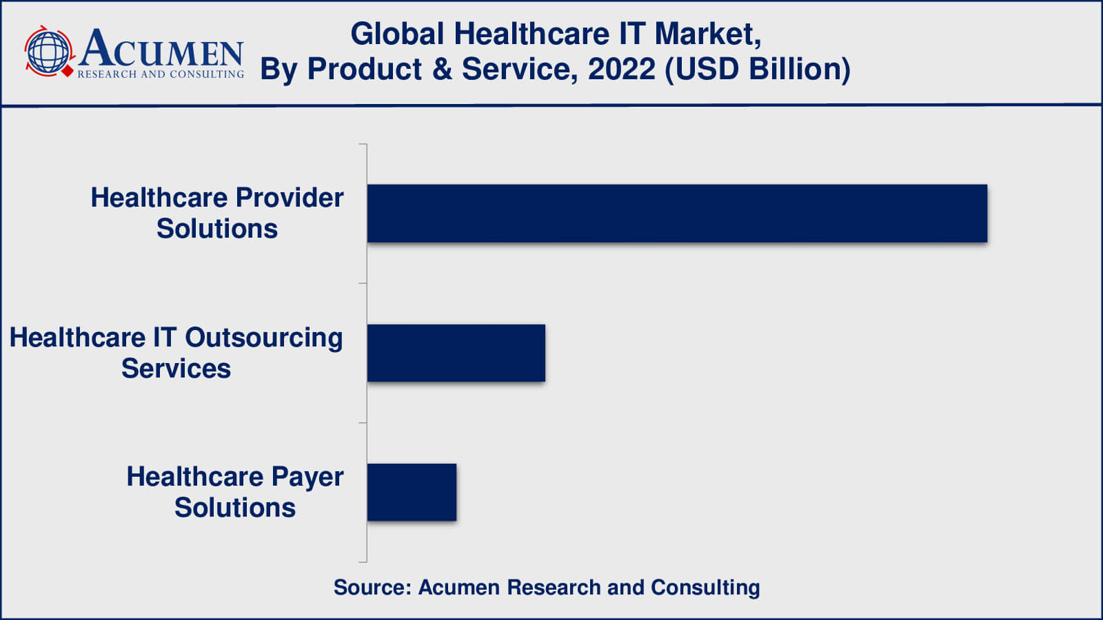 Healthcare IT Market Size Healthcare IT Market Drivers