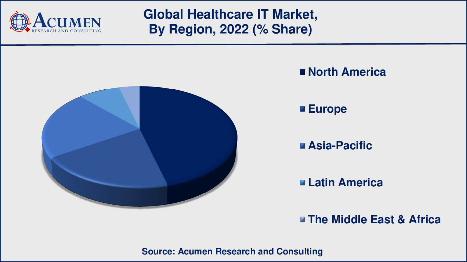 Healthcare IT Market Share Healthcare IT Market Growth Factors