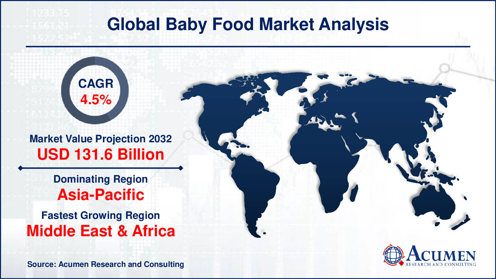 Baby Food Market Size Baby Food Market Report Statistics