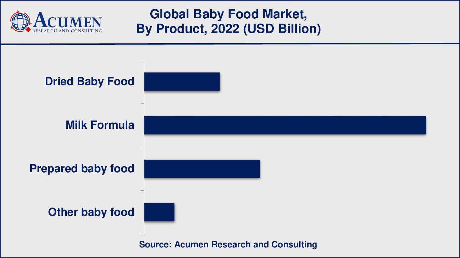 Baby Food Market Value Baby Food Market Growth Factors