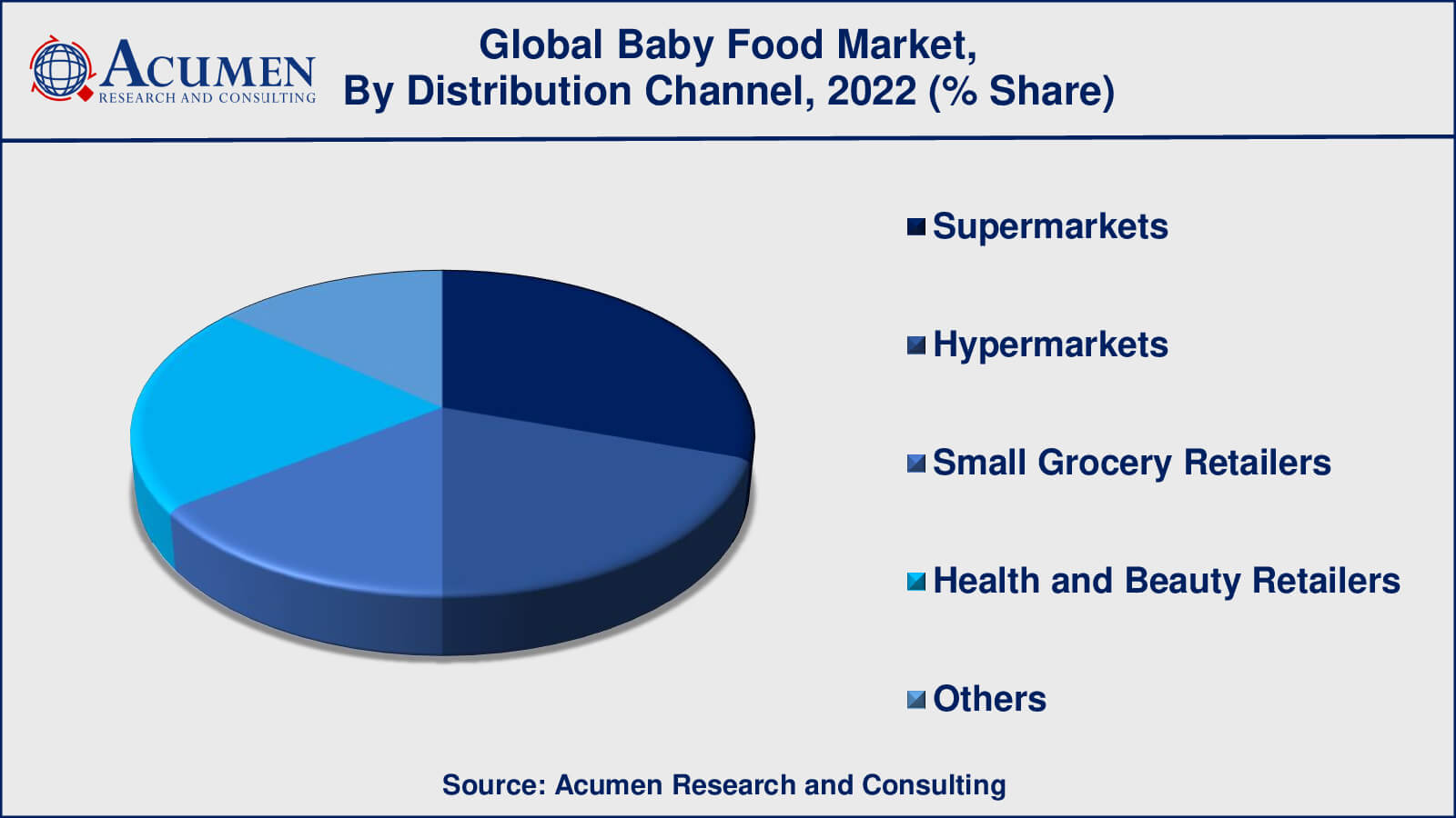 Baby Food Market Trend Baby Food Market Drivers