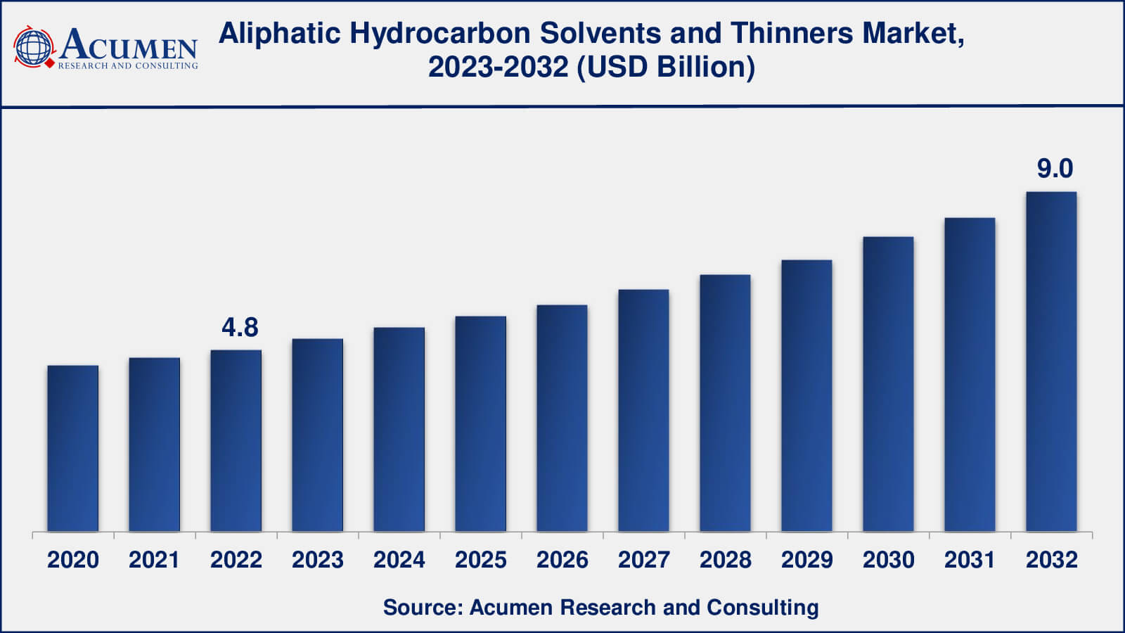 Aliphatic Hydrocarbon Solvents and Thinners Market Share Global Aliphatic Hydrocarbon Solvents and Thinners Market Dynamics