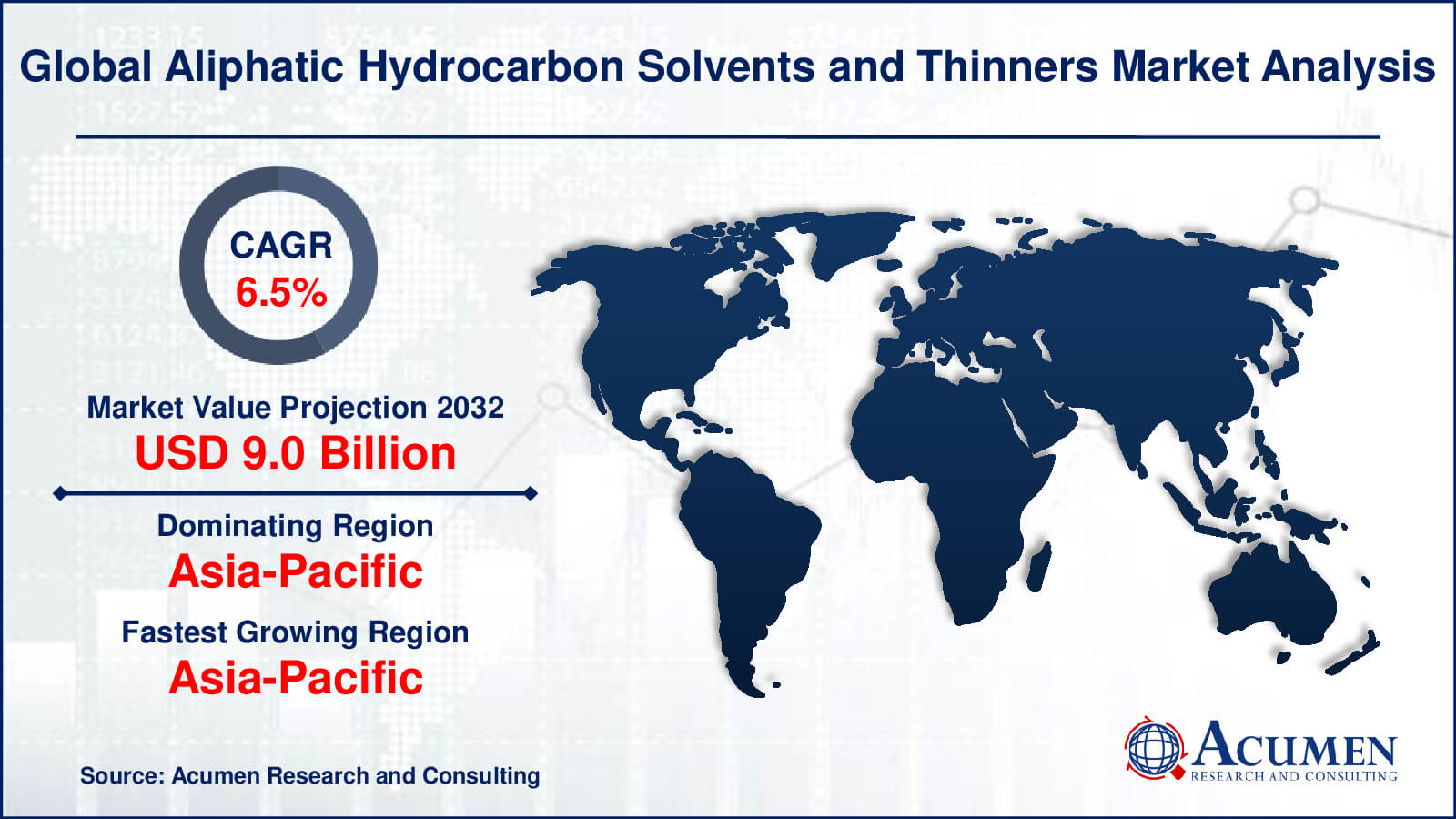 Aliphatic Hydrocarbon Solvents and Thinners Market Size Aliphatic Hydrocarbon Solvents and Thinners Market Report Statistics