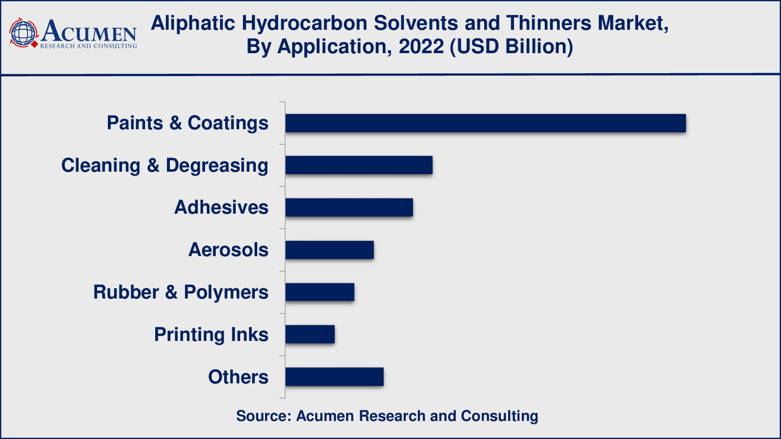 Aliphatic Hydrocarbon Solvents and Thinners Market Value Aliphatic Hydrocarbon Solvents and Thinners Market Drivers