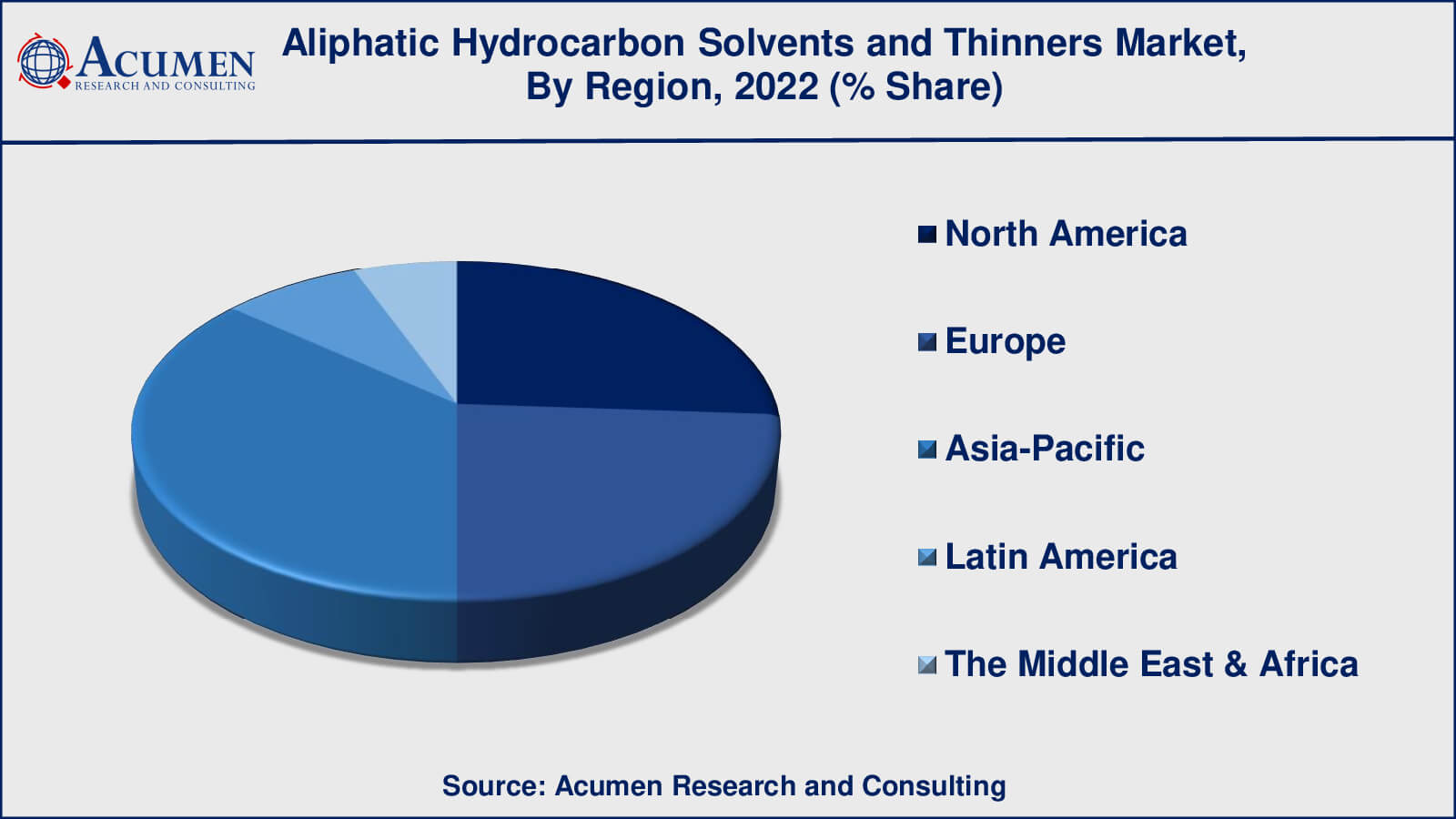 Aliphatic Hydrocarbon Solvents and Thinners Market Trend Aliphatic Hydrocarbon Solvents and Thinners Market Growth Factors