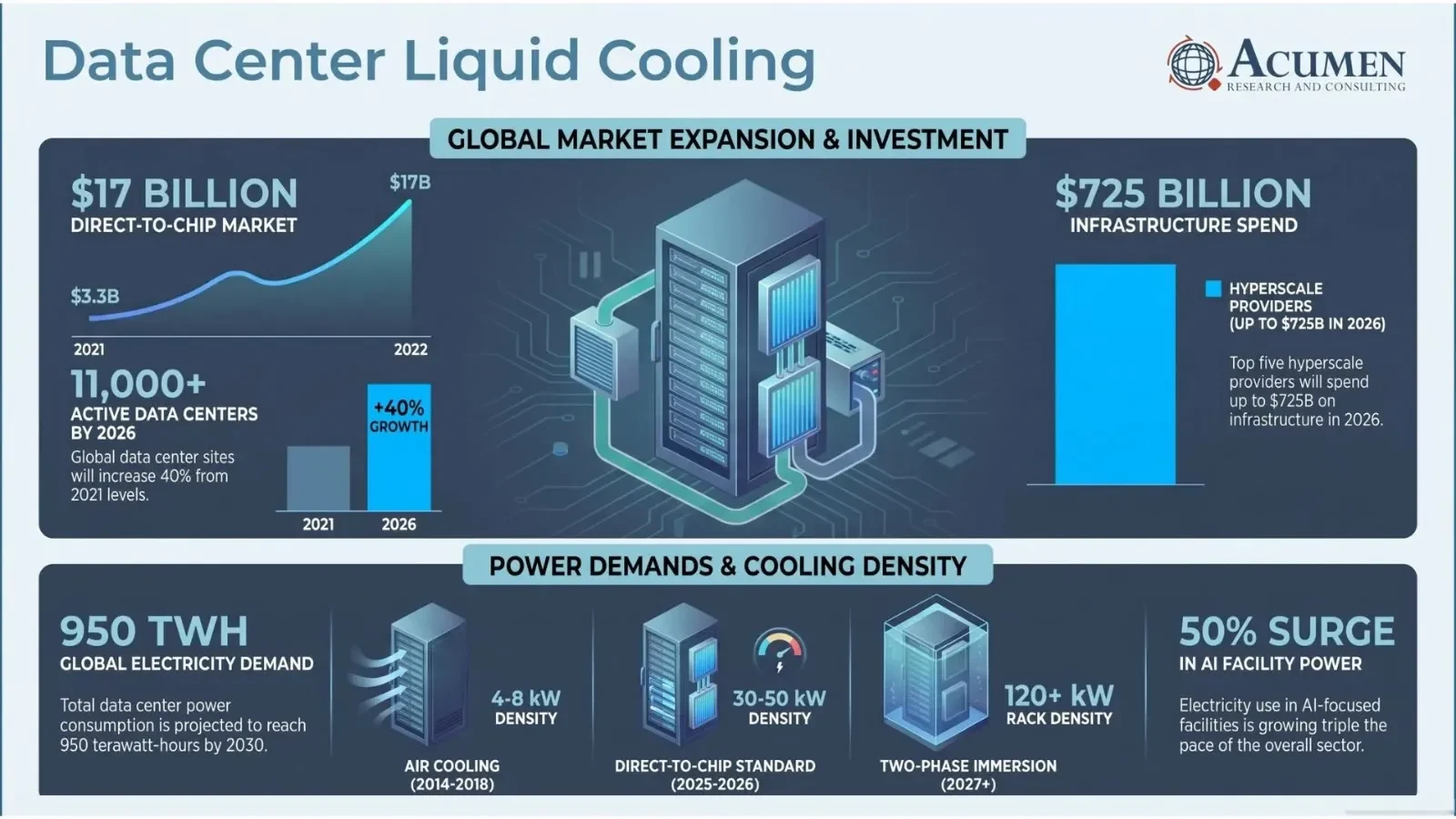 Data Center Liquid Cooling
