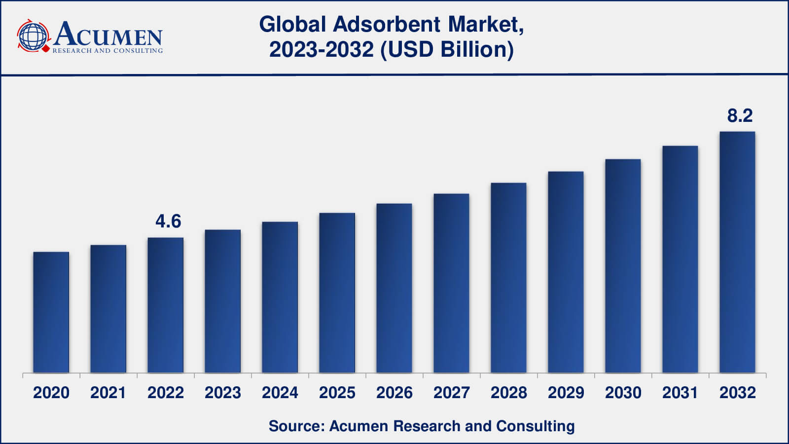 Adsorbent Market Share Global Adsorbent Market Dynamics