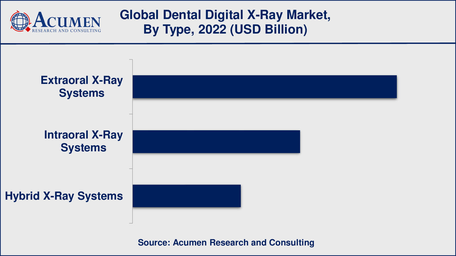 Market for Dental Digital X-Ray Dental Digital X-Ray Market Insights