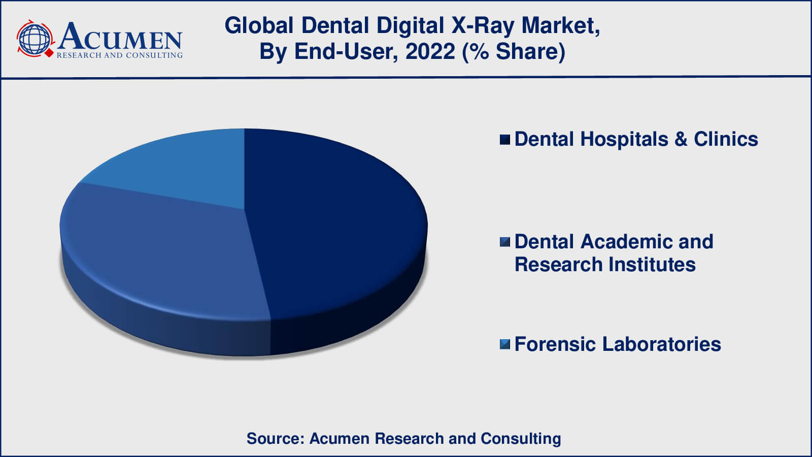 Dental Digital X-Ray Market Size Dental Digital X-Ray Market Drivers