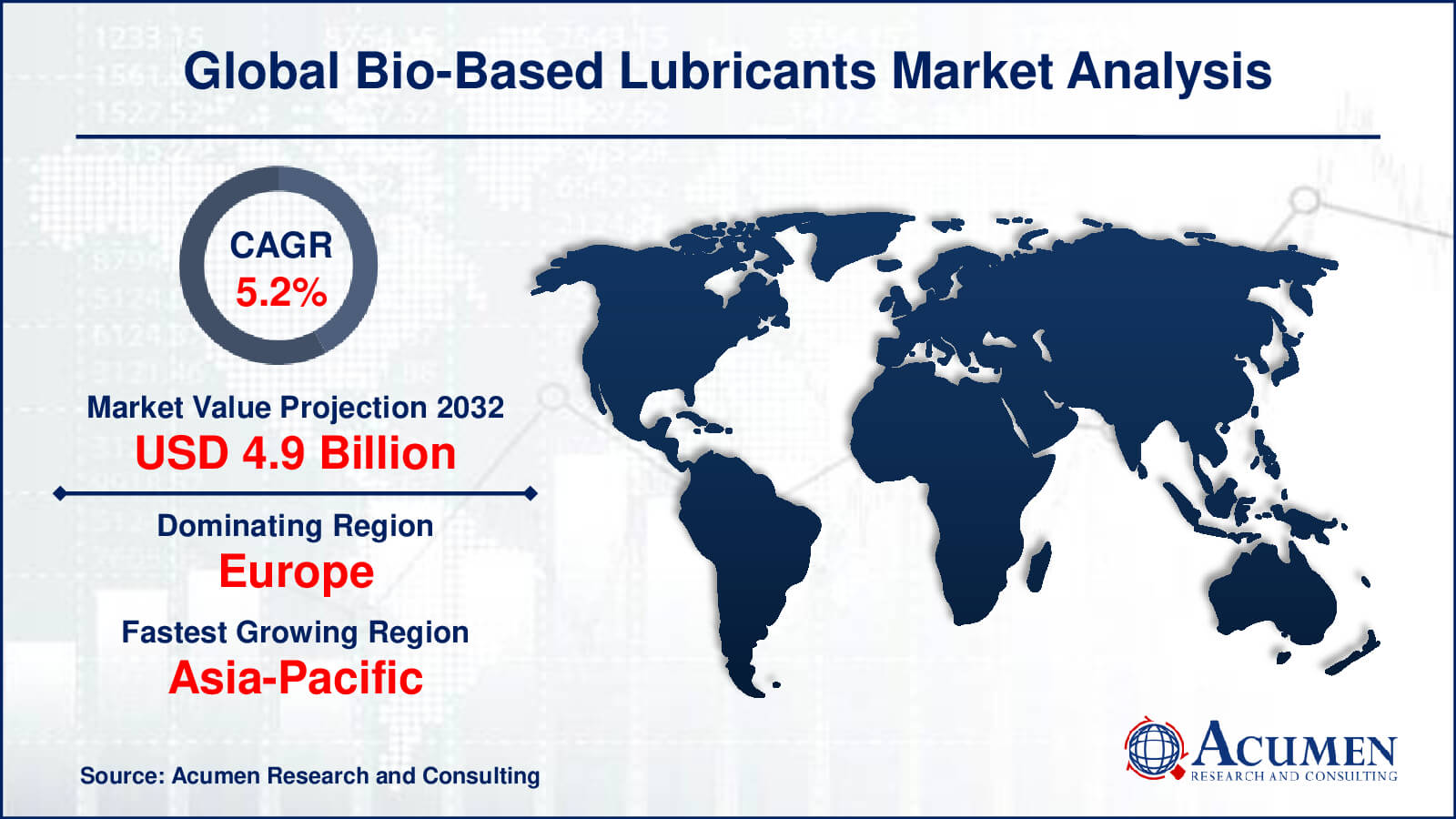 Bio-Based Lubricants Market Size Bio-Based Lubricants Market Report Statistics