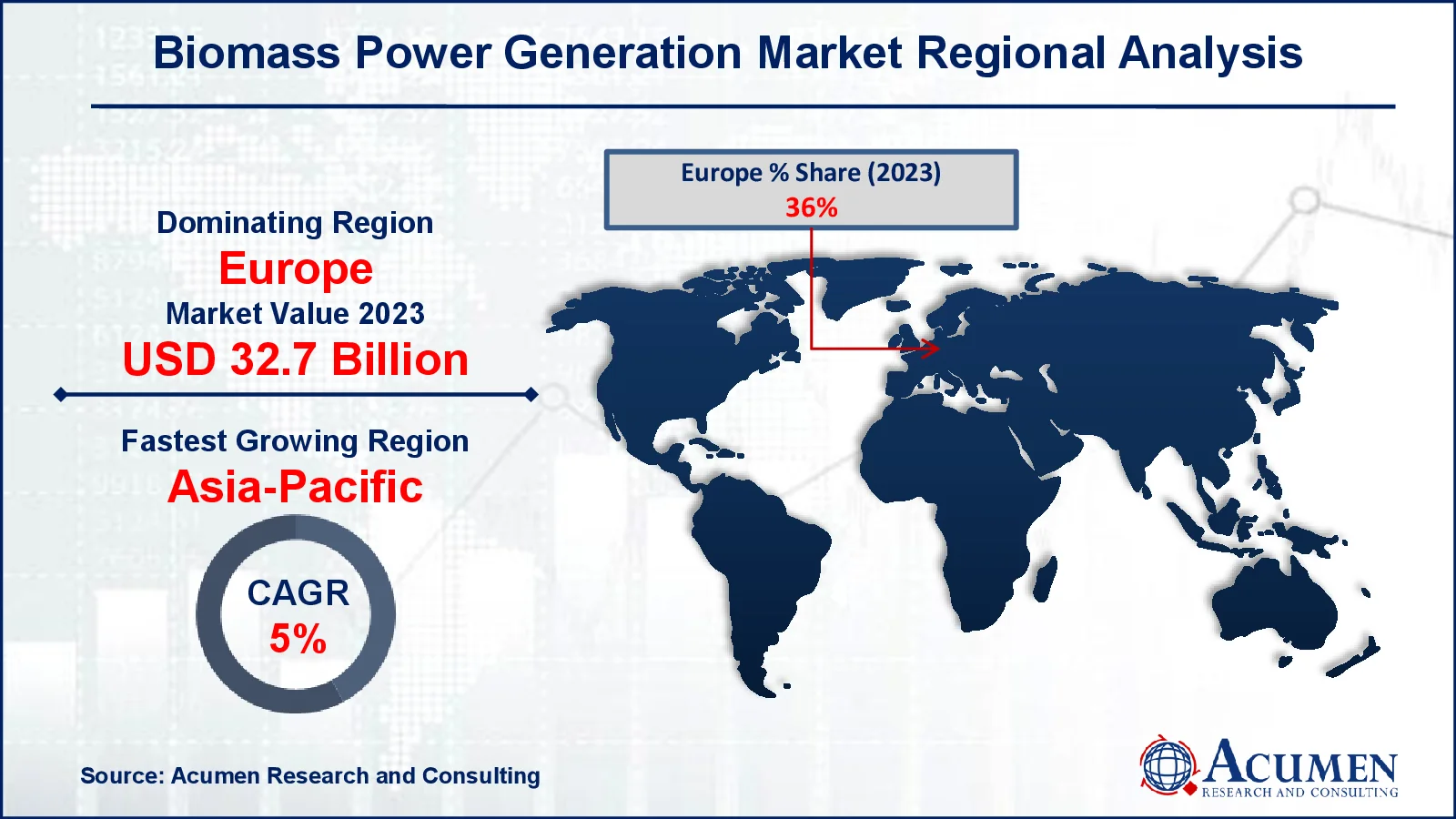 Biomass Power Generation Market Share Biomass Power Generation Market Drivers