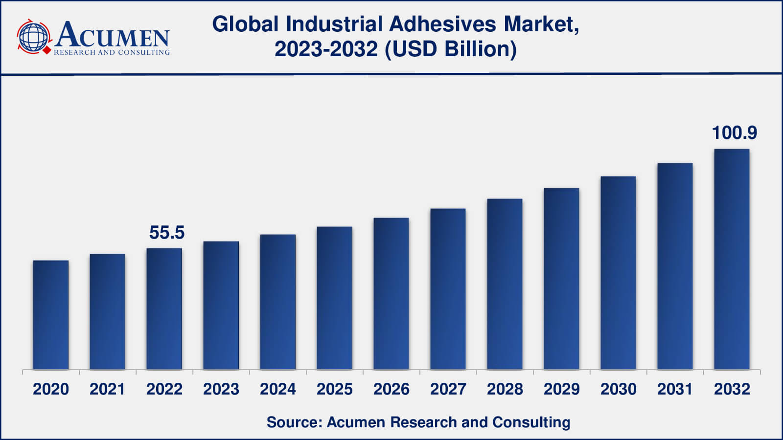 Industrial Adhesives Industry Global Industrial Adhesives Market Dynamics
