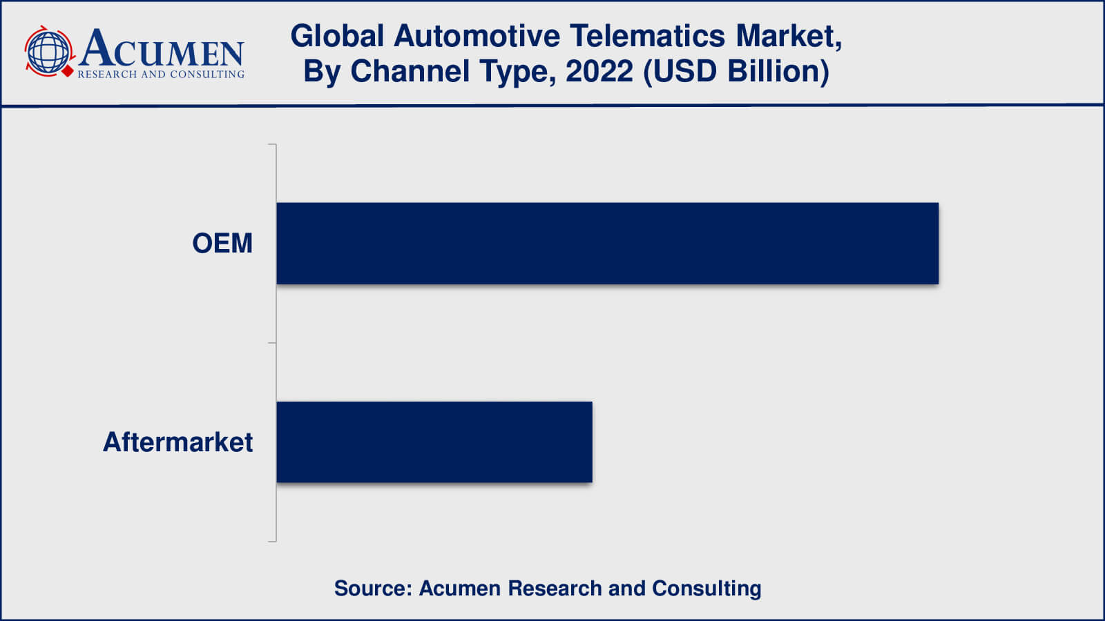 Automotive Telematics Industry Automotive Telematics Market Insights