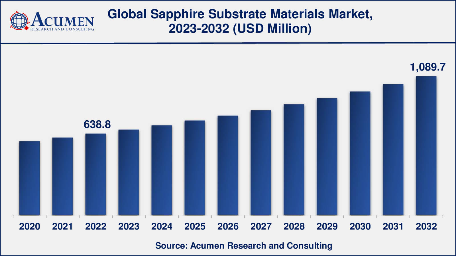 Sapphire Substrate Market Sapphire Substrate Materials Market Insights