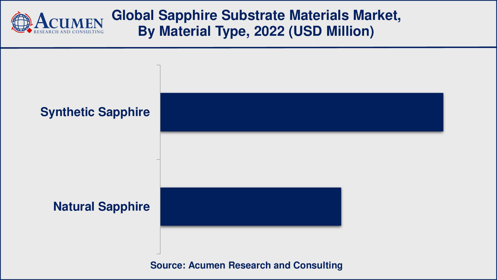 Sapphire Substrate Materials Industry Sapphire Substrate Materials Market Drivers