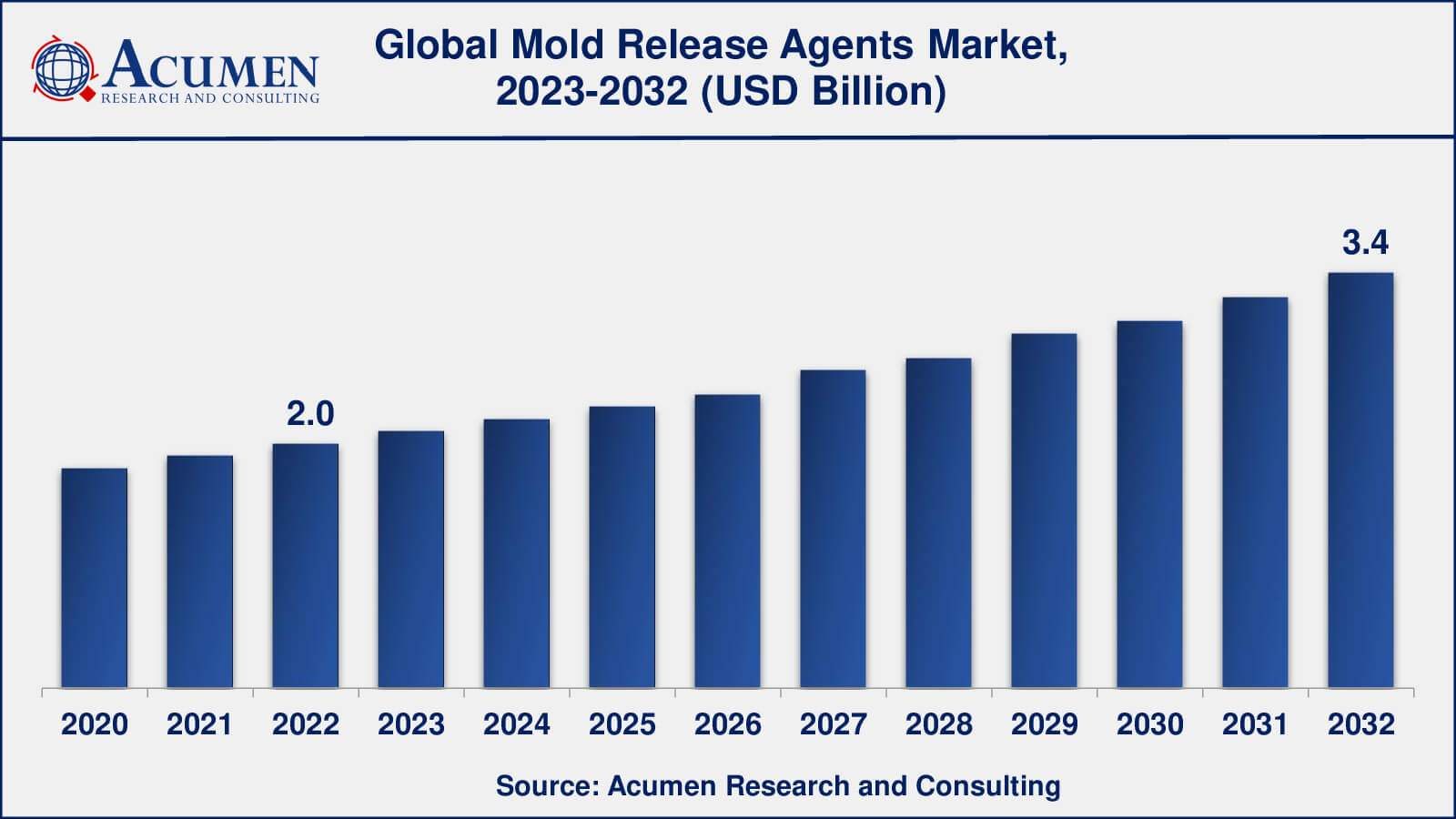 Mold Release Agents Market Share Global Mold Release Agents Market Dynamics