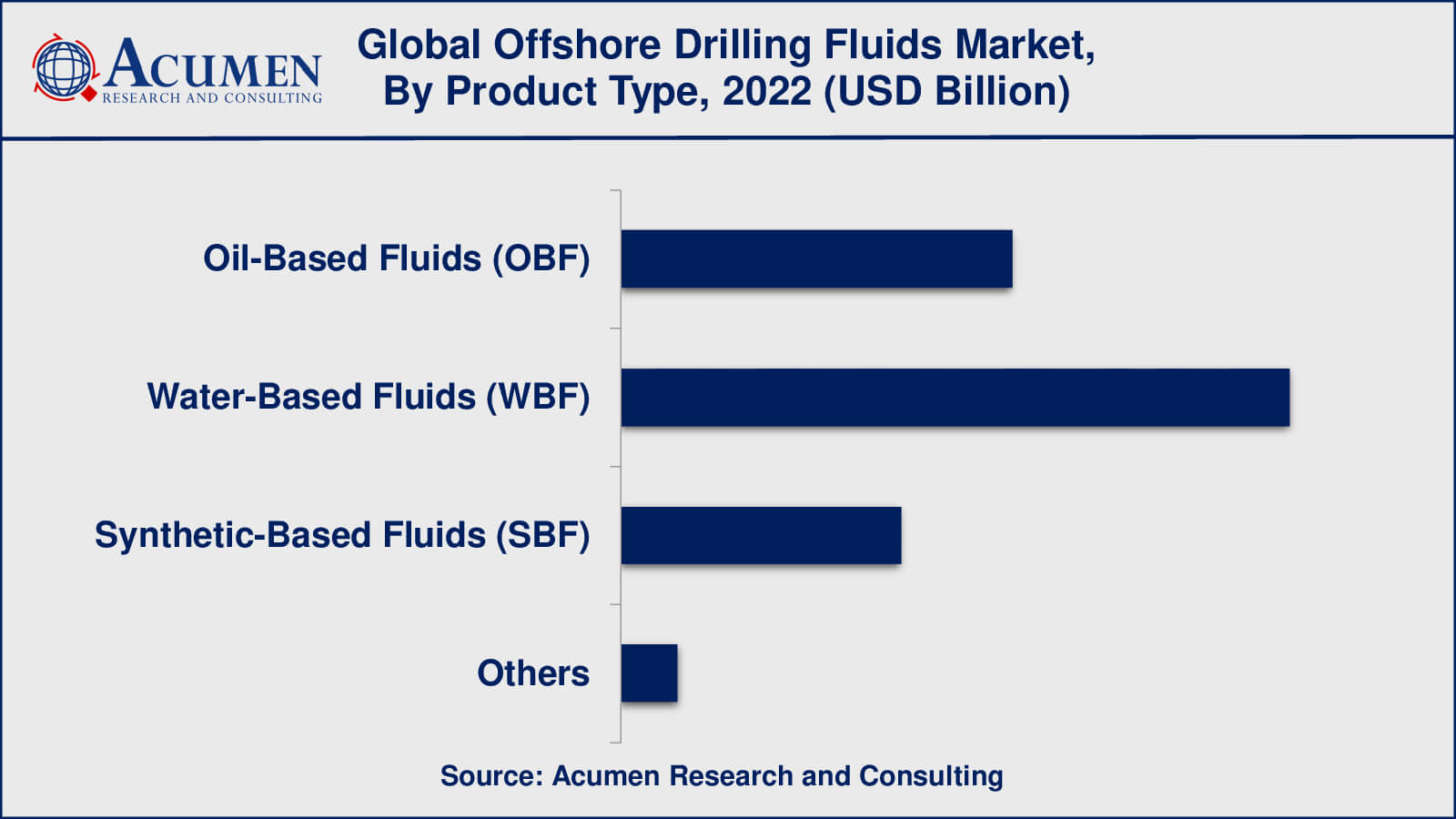 Offshore Drilling Fluids Market Size Offshore Drilling Fluids Market Insights
