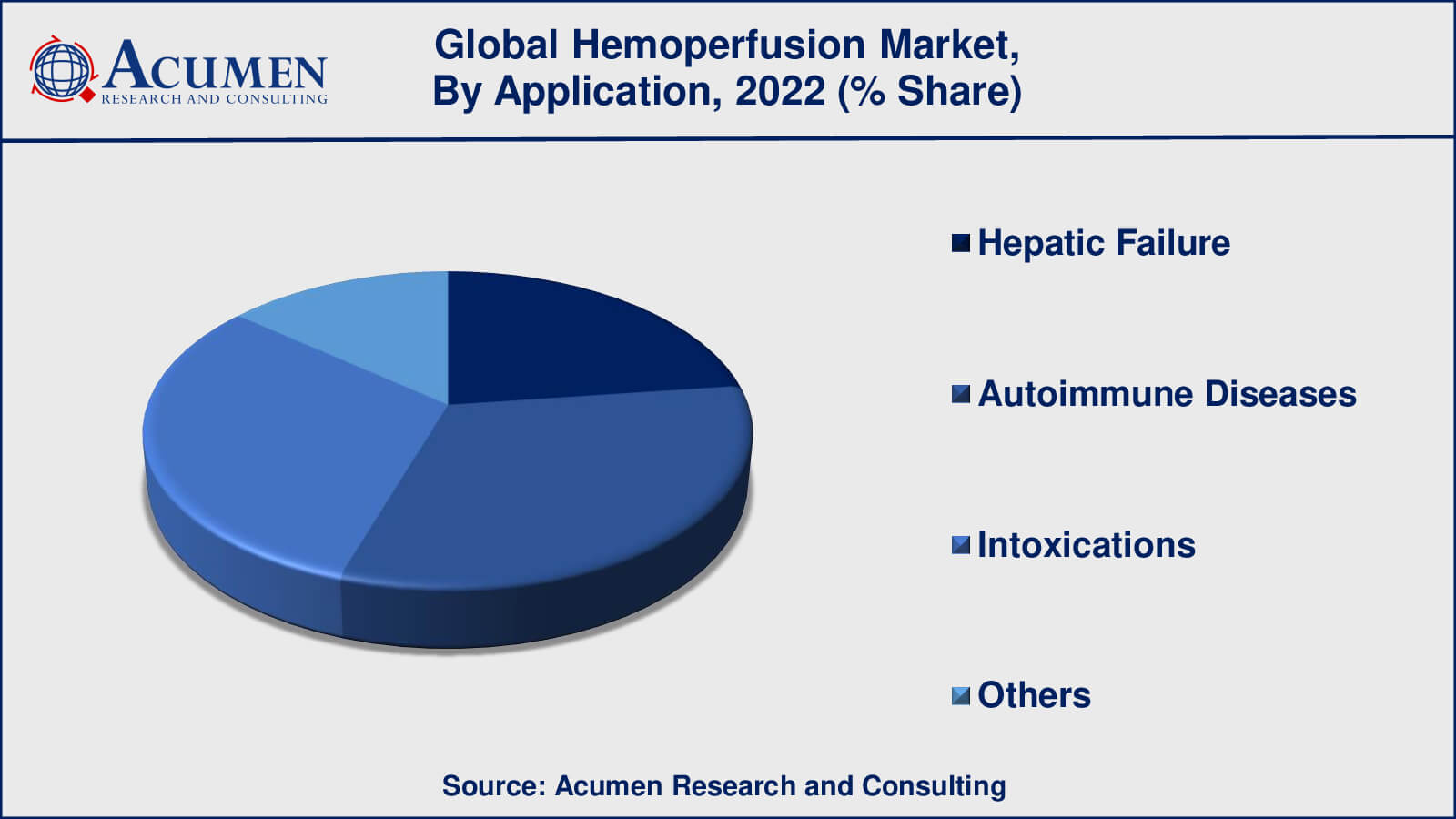 Market for Hemoperfusion Hemoperfusion Market Analysis Period