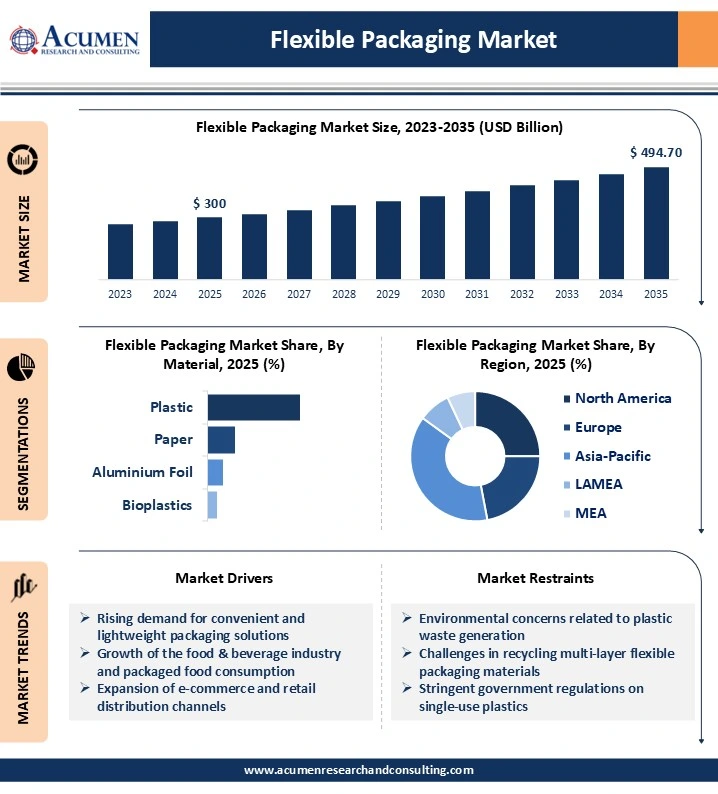 Flexible Packaging Market Analysis 2026 to 2035 Flexible Packaging Market Analysis 2026 to 2035