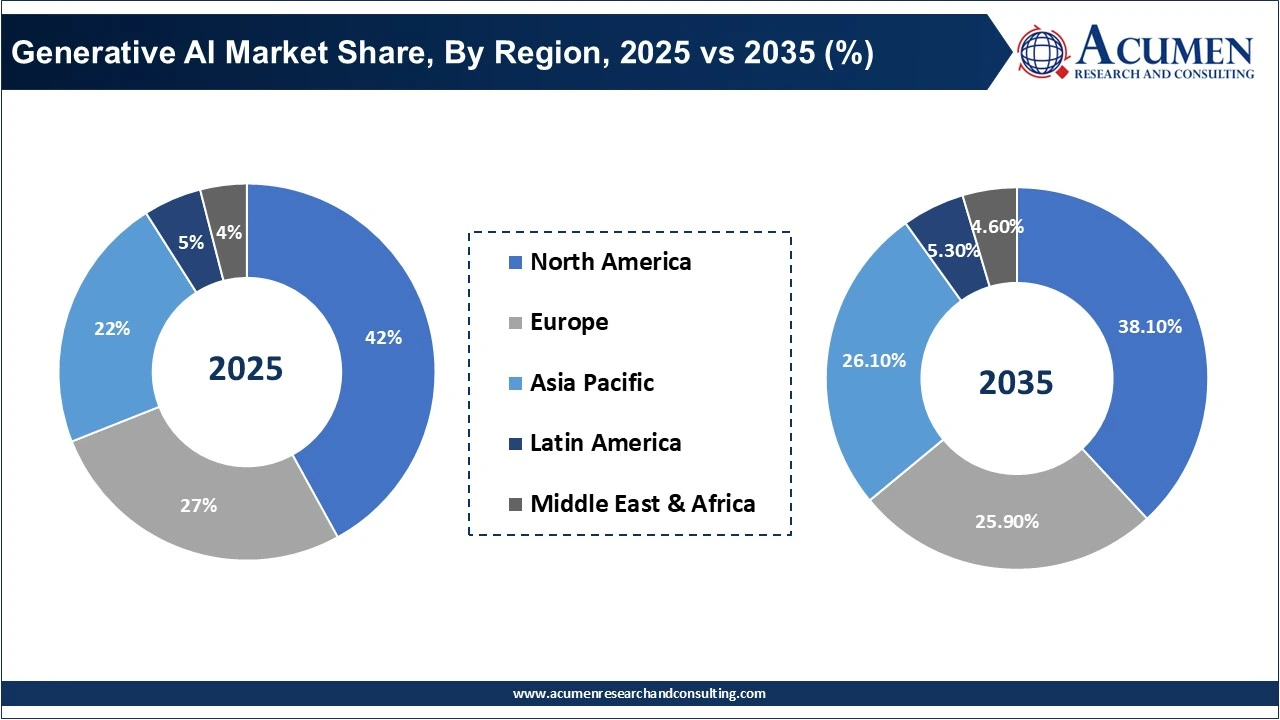 Generative AI Market Size to Surpass USD 483.24 Bn by 2035
