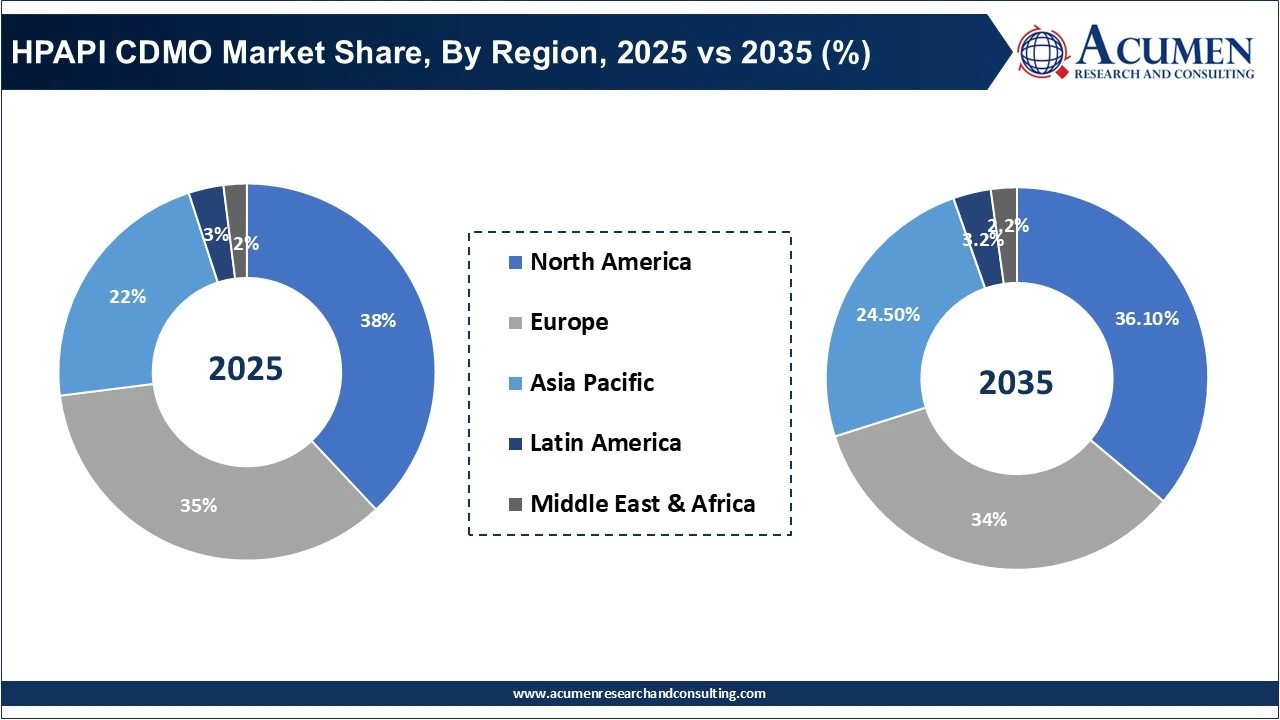 HPAPI CDMO Market Share, By Region, 2025 (%)