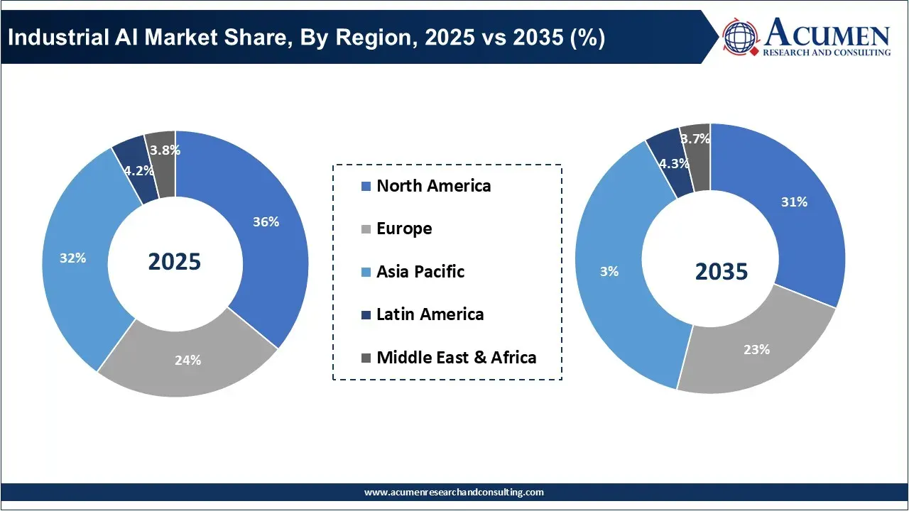 Industrial AI Market Share, By Region, 2025 vs 2035 (%) Industrial AI Market Share, By Region, 2025 vs 2035 (%)