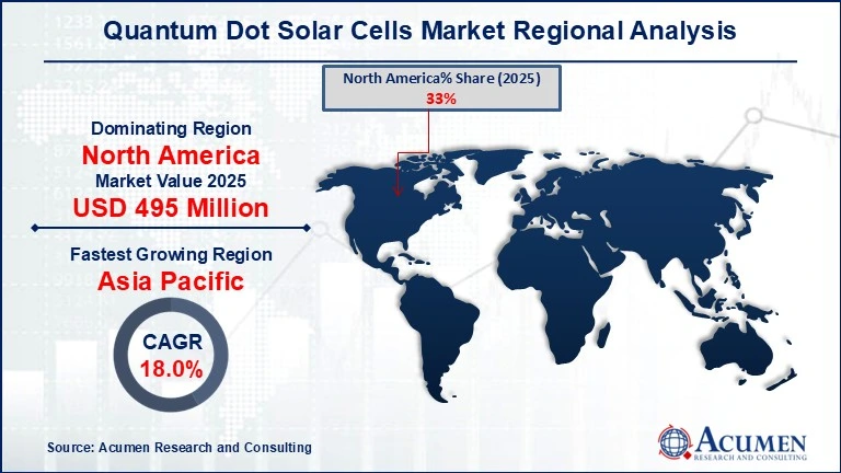 Quantum Dot Solar Cells Market Set to Expand USD 7 Bn by 2035