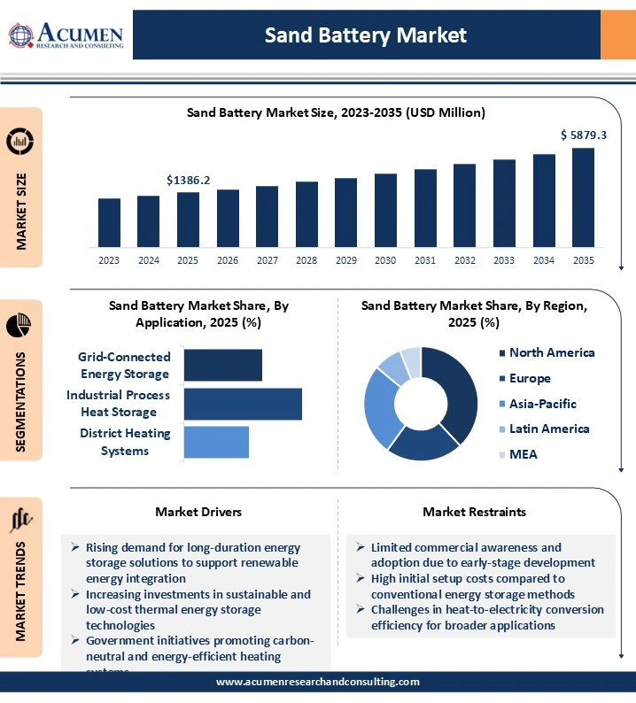 Sand Battery Market Analysis 2026 To 2035 Sand Battery Market Analysis 2026 To 2035